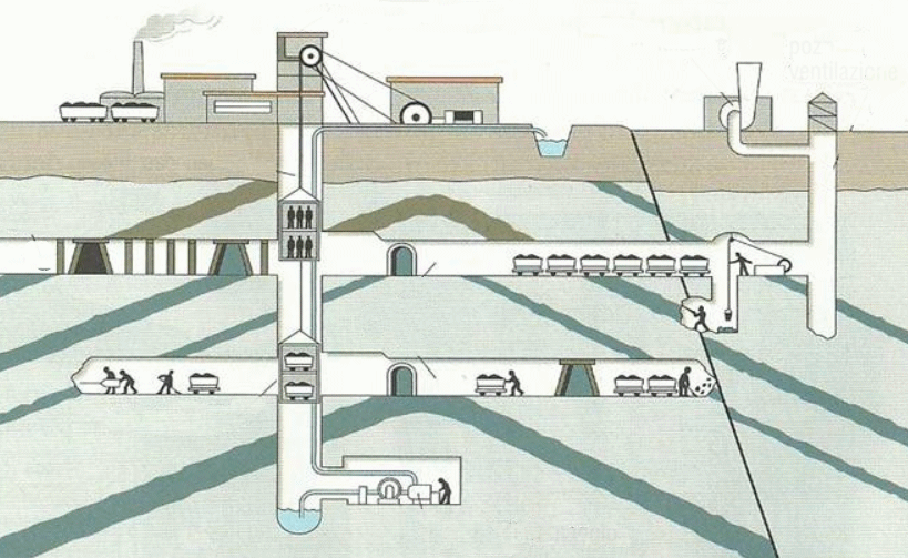 miniera schema