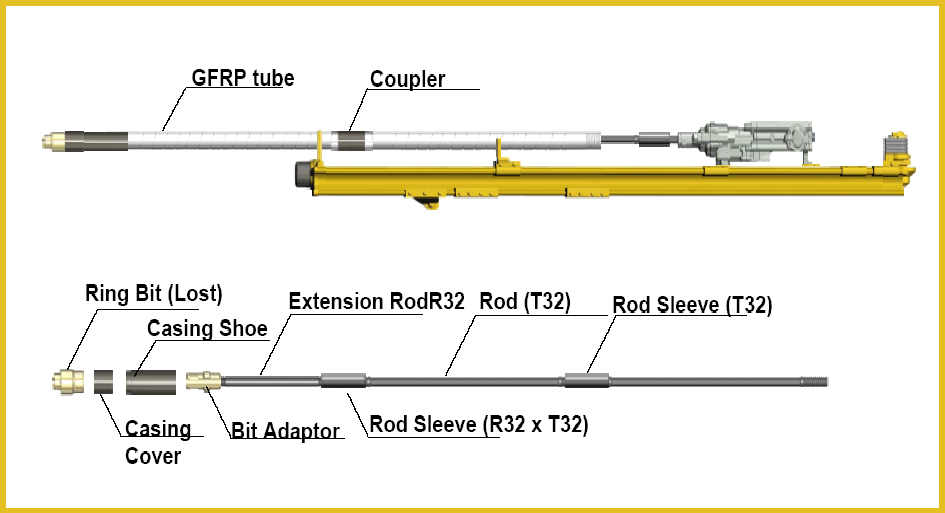 schema jumbo